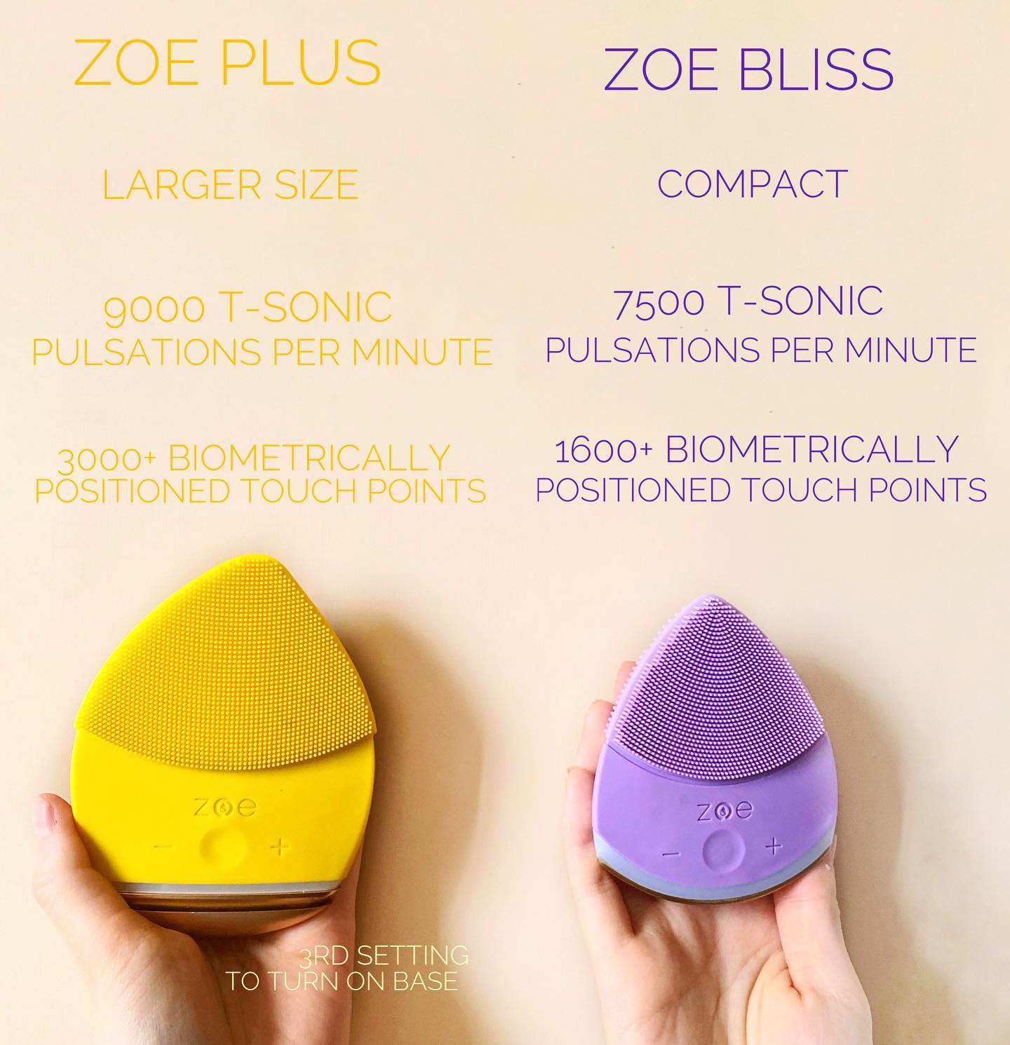 Zoe Plus Skin Scrubber